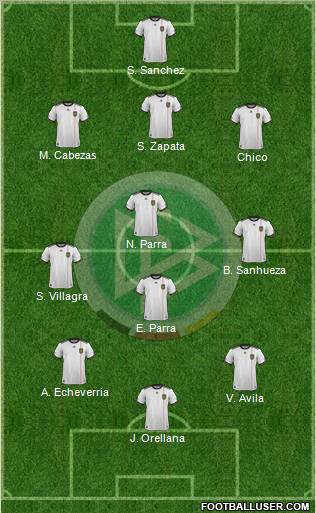 Germany Formation 2012
