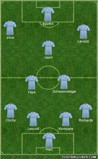 Manchester City Formation 2012
