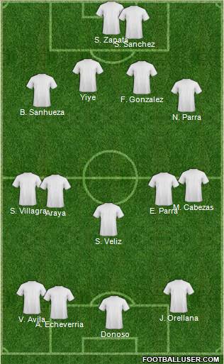 Champions League Team Formation 2012