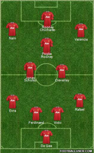 Manchester United Formation 2012