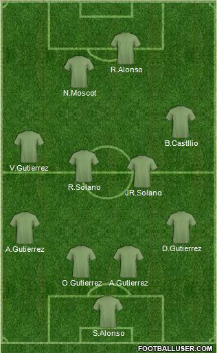 Fifa Team Formation 2012