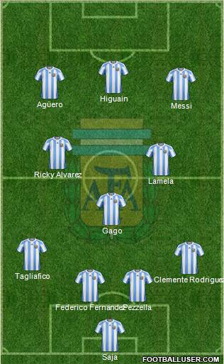 Argentina Formation 2012
