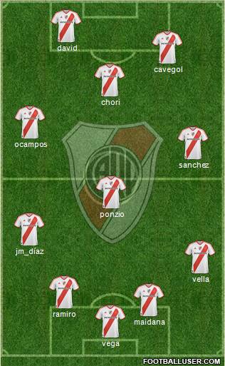 River Plate Formation 2012