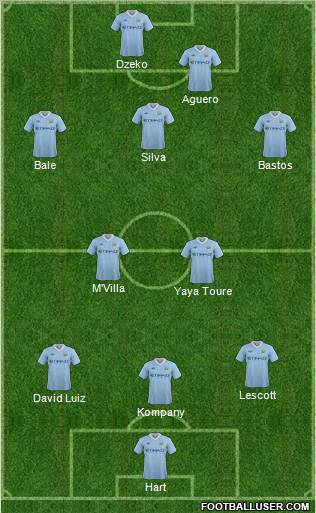 Manchester City Formation 2012