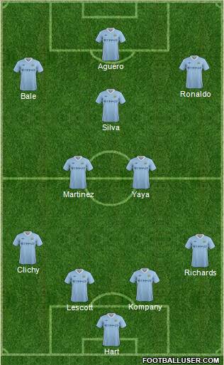 Manchester City Formation 2012