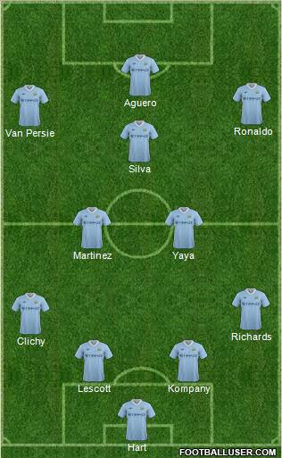 Manchester City Formation 2012