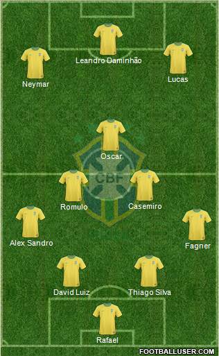 Brazil Formation 2012