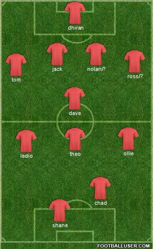 Dream Team Formation 2012