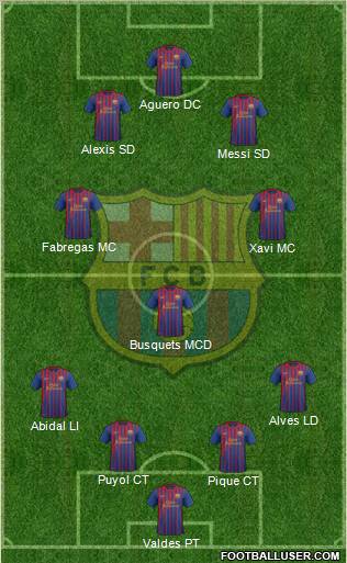 F.C. Barcelona Formation 2012