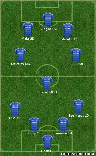 Chelsea Formation 2012