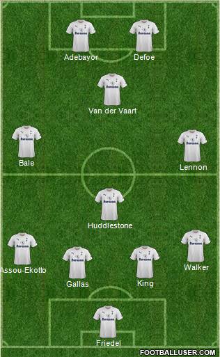 Tottenham Hotspur Formation 2012
