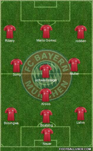 FC Bayern München Formation 2012