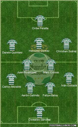 Club Deportivo Santos Laguna Formation 2012