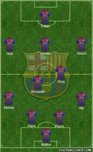 F.C. Barcelona Formation 2012