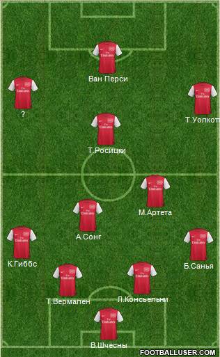 Arsenal Formation 2012