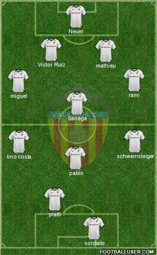 Valencia C.F., S.A.D. Formation 2012