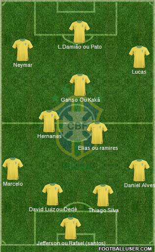 Brazil Formation 2012