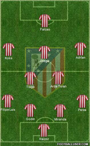 C. Atlético Madrid S.A.D. Formation 2012