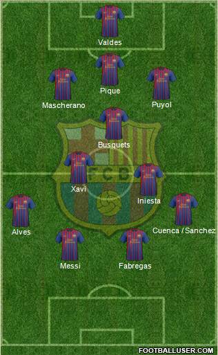 F.C. Barcelona Formation 2012