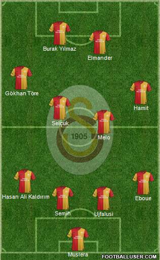 Galatasaray SK Formation 2012