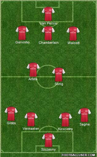 Arsenal Formation 2012