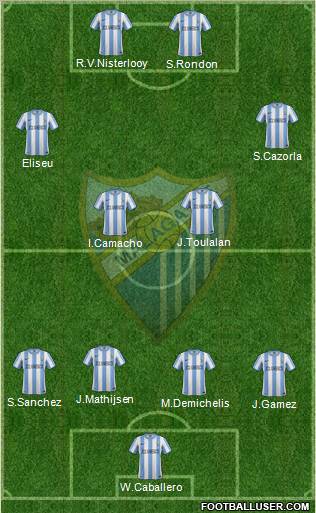 Málaga C.F., S.A.D. Formation 2012