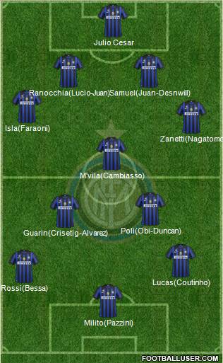 F.C. Internazionale Formation 2012