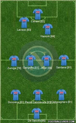 Napoli Formation 2012