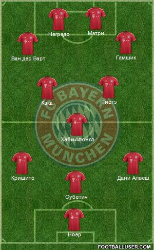 FC Bayern München Formation 2012