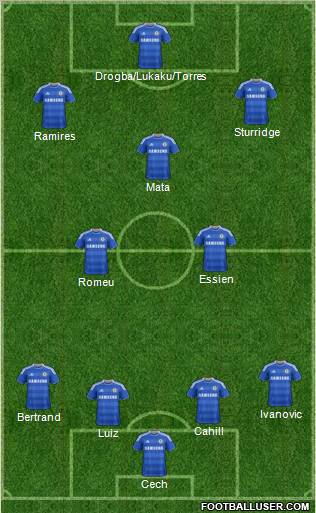 Chelsea Formation 2012