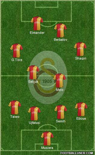 Galatasaray SK Formation 2012