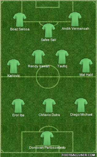 Football Manager Team Formation 2012
