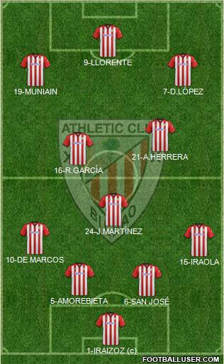 Athletic Club Formation 2012