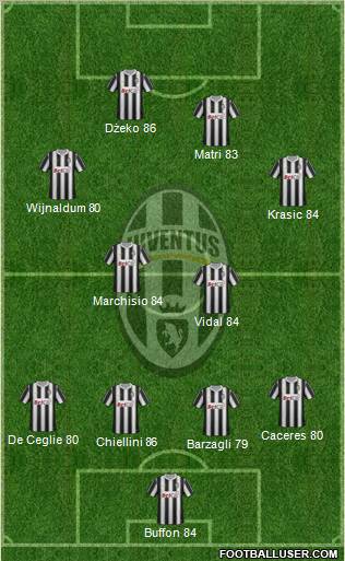 Juventus Formation 2012