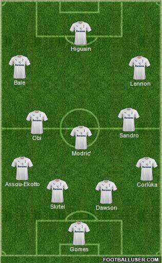 Tottenham Hotspur Formation 2012
