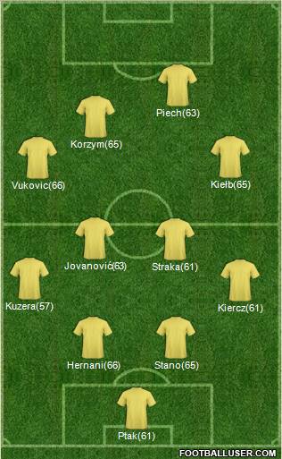 Fifa Team Formation 2012