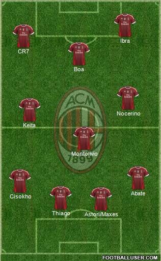 A.C. Milan Formation 2012