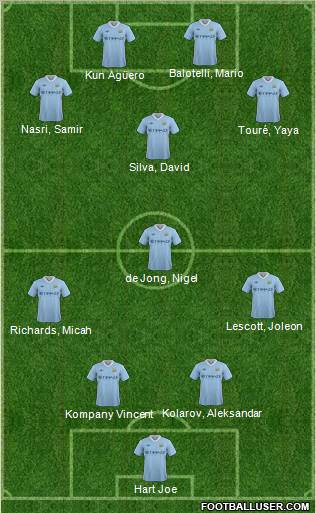 Manchester City Formation 2012