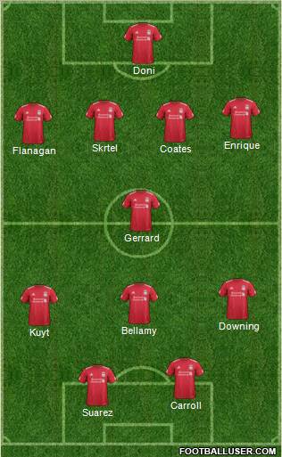 Liverpool Formation 2012