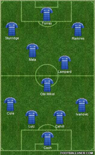 Chelsea Formation 2012