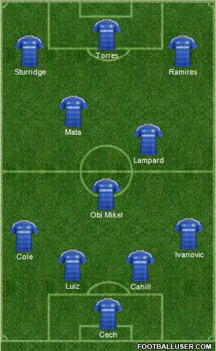Chelsea Formation 2012