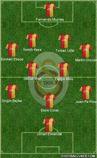 Galatasaray SK Formation 2012