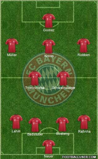 FC Bayern München Formation 2012