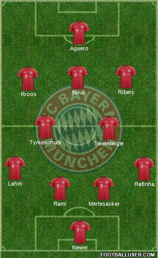 FC Bayern München Formation 2012