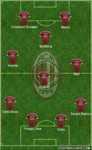 A.C. Milan Formation 2012