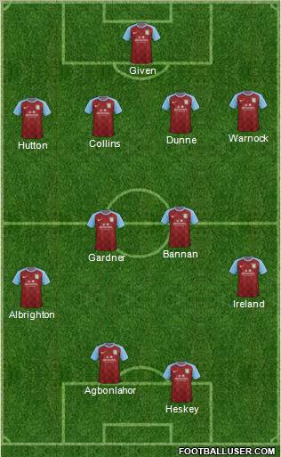 Aston Villa Formation 2012