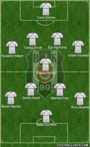 Besiktas JK Formation 2012