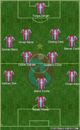 Trabzonspor Formation 2012