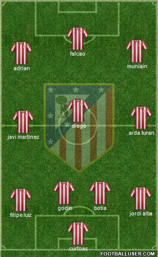 C. Atlético Madrid S.A.D. Formation 2012