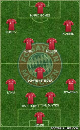 FC Bayern München Formation 2012